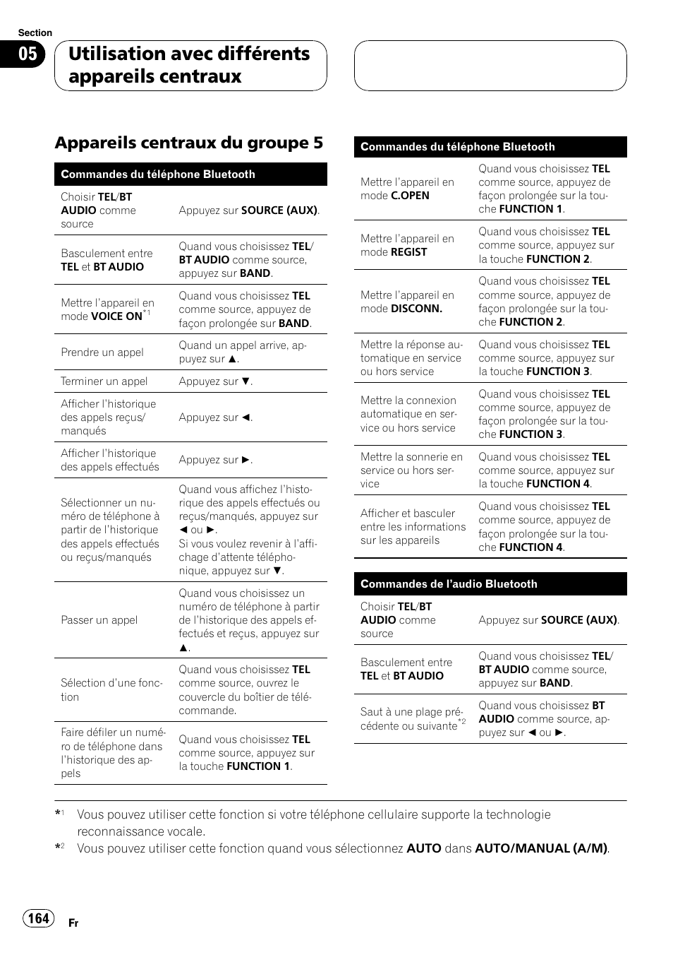 Appareils centraux du groupe 5 164, Utilisation avec différents appareils centraux, Appareils centraux du groupe 5 | Pioneer CD-BTB100 User Manual | Page 164 / 175