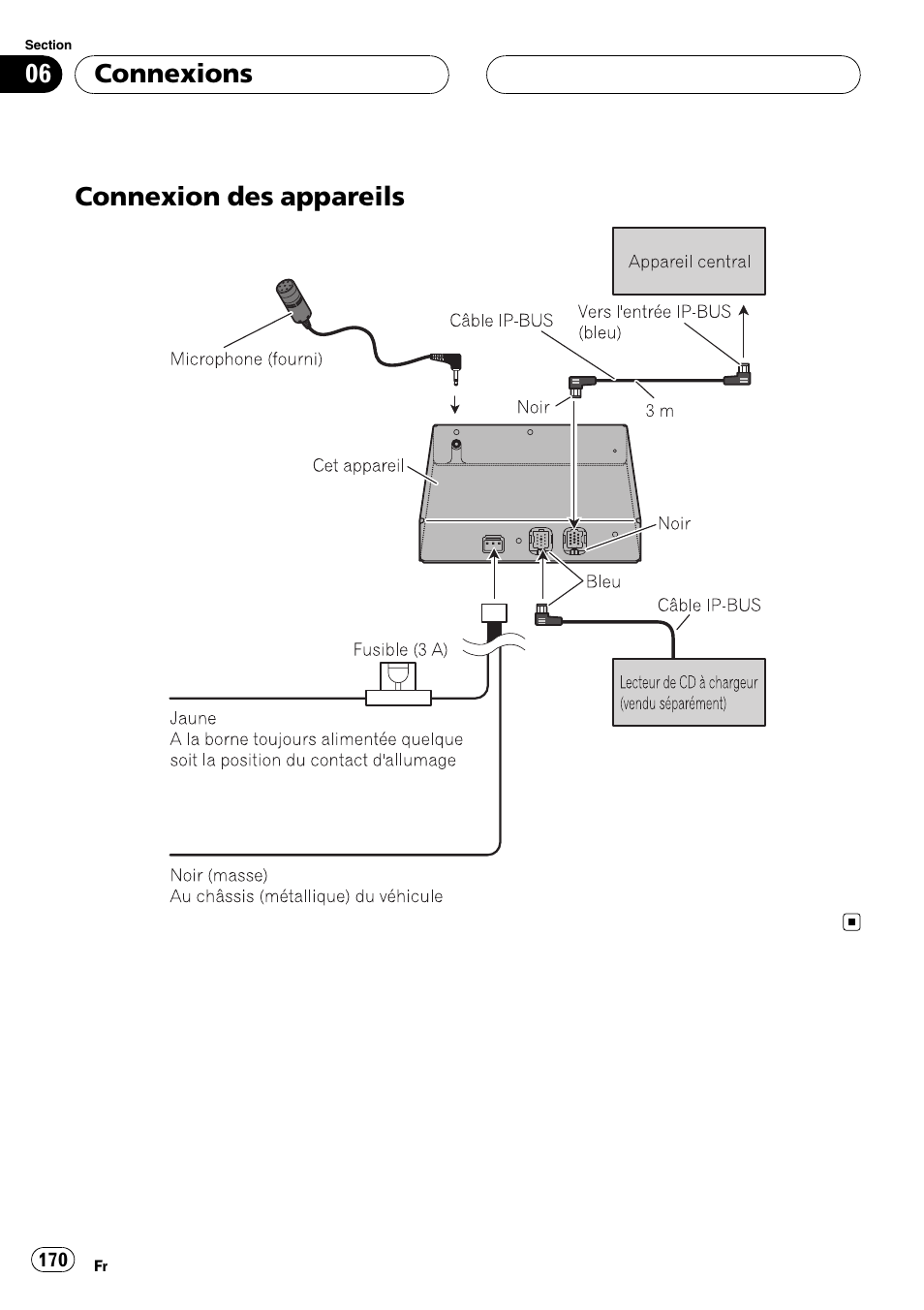 Connexion des appareils, Connexion des appareils connexions | Pioneer CD-BTB100 User Manual | Page 170 / 175