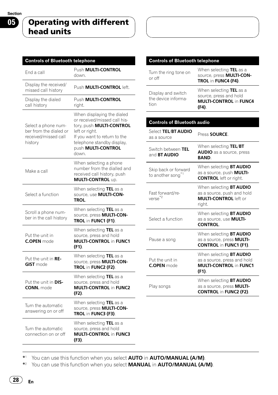 Operating with different head units | Pioneer CD-BTB100 User Manual | Page 28 / 175