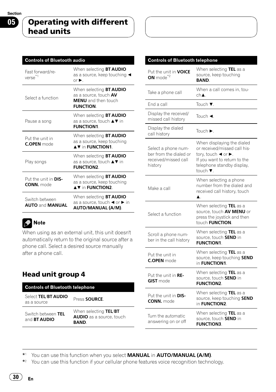 Head unit group 4 30, Operating with different head units, Head unit group 4 | Pioneer CD-BTB100 User Manual | Page 30 / 175
