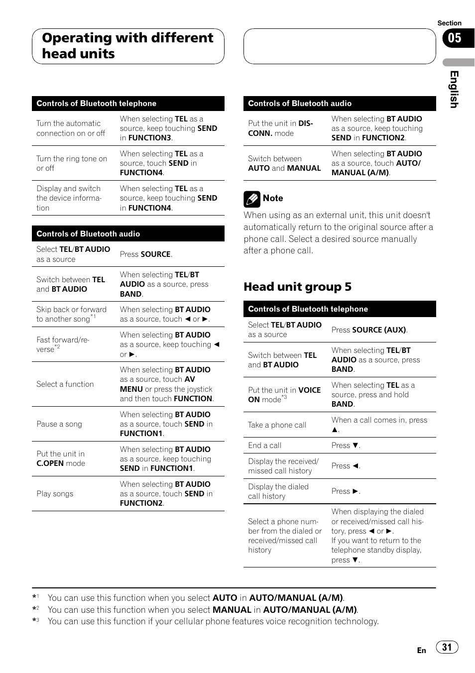 Head unit group 5 31, Operating with different head units, Head unit group 5 | English | Pioneer CD-BTB100 User Manual | Page 31 / 175
