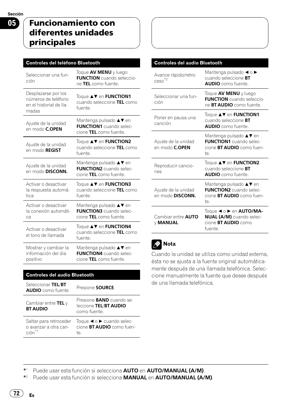 Funcionamiento con diferentes unidades principales | Pioneer CD-BTB100 User Manual | Page 72 / 175