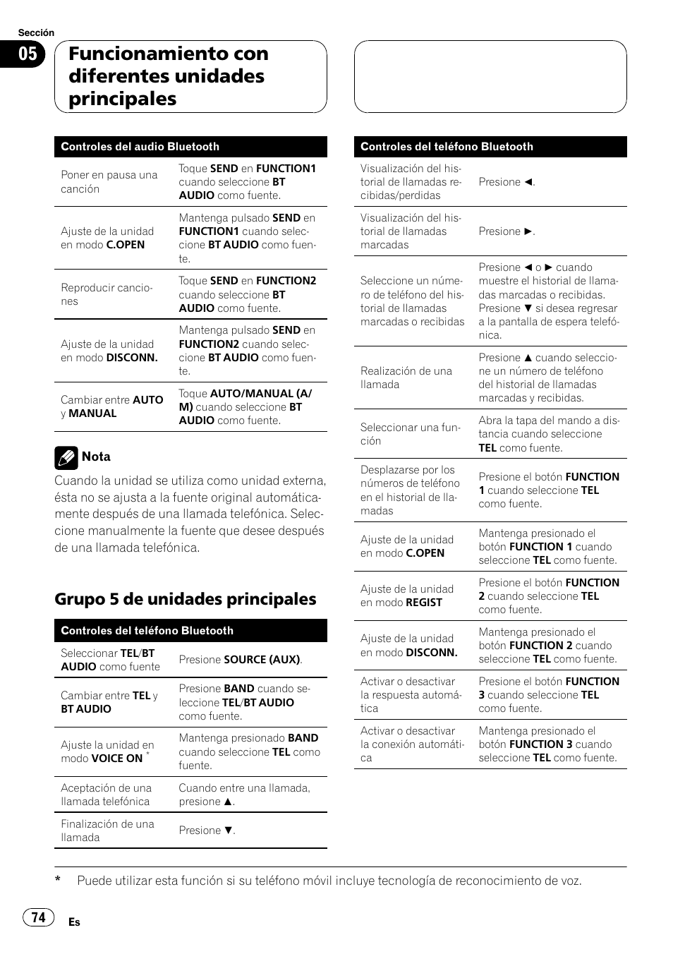 Grupo 5 de unidades principales 74, Funcionamiento con diferentes unidades principales, Grupo 5 de unidades principales | Pioneer CD-BTB100 User Manual | Page 74 / 175