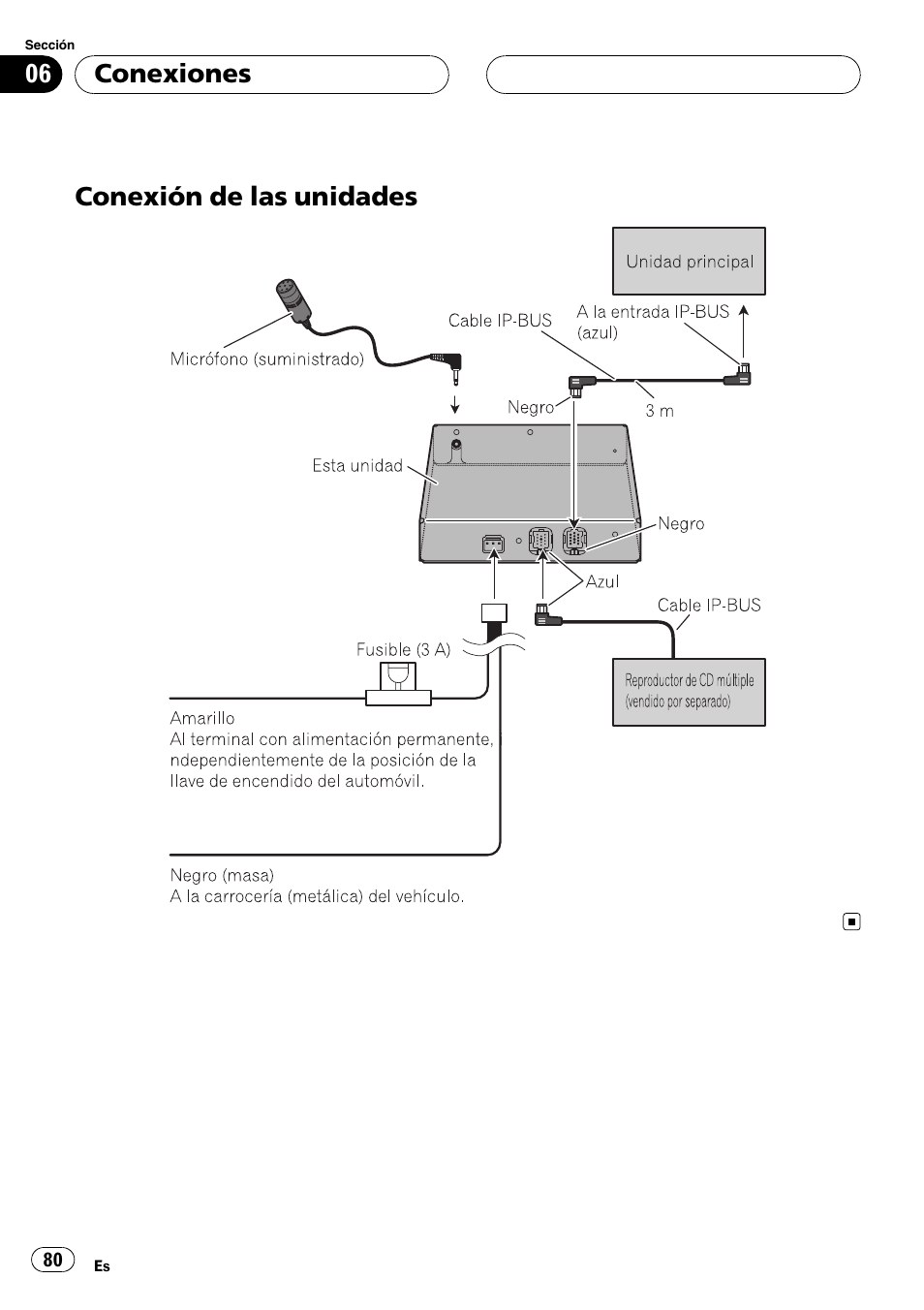 Conexión de las unidades, Conexión de las unidades conexiones | Pioneer CD-BTB100 User Manual | Page 80 / 175