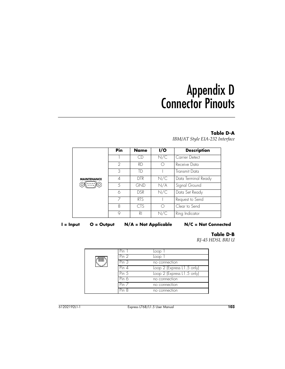 Appendix d connector pinouts | ADTRAN L768 User Manual | Page 119 / 145