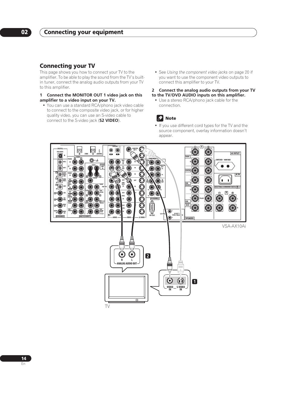 Connecting your tv, Connecting your equipment 02, Vsa-ax10ai 1 2 | Video in s-video in analog audio out l r | Pioneer VSA-AX10Ai-S User Manual | Page 14 / 104