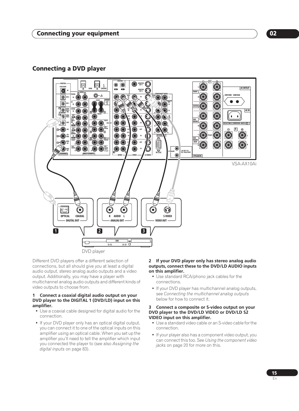 Connecting a dvd player, Connecting your equipment 02 | Pioneer VSA-AX10Ai-S User Manual | Page 15 / 104