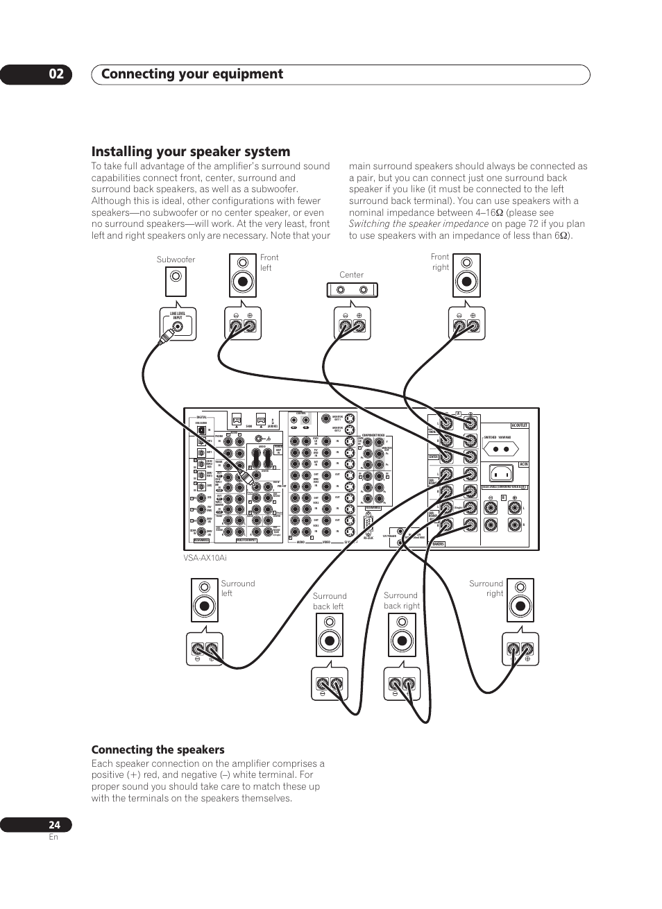 Installing your speaker system, Connecting the speakers, Connecting your equipment 02 | Subwoofer | Pioneer VSA-AX10Ai-S User Manual | Page 24 / 104