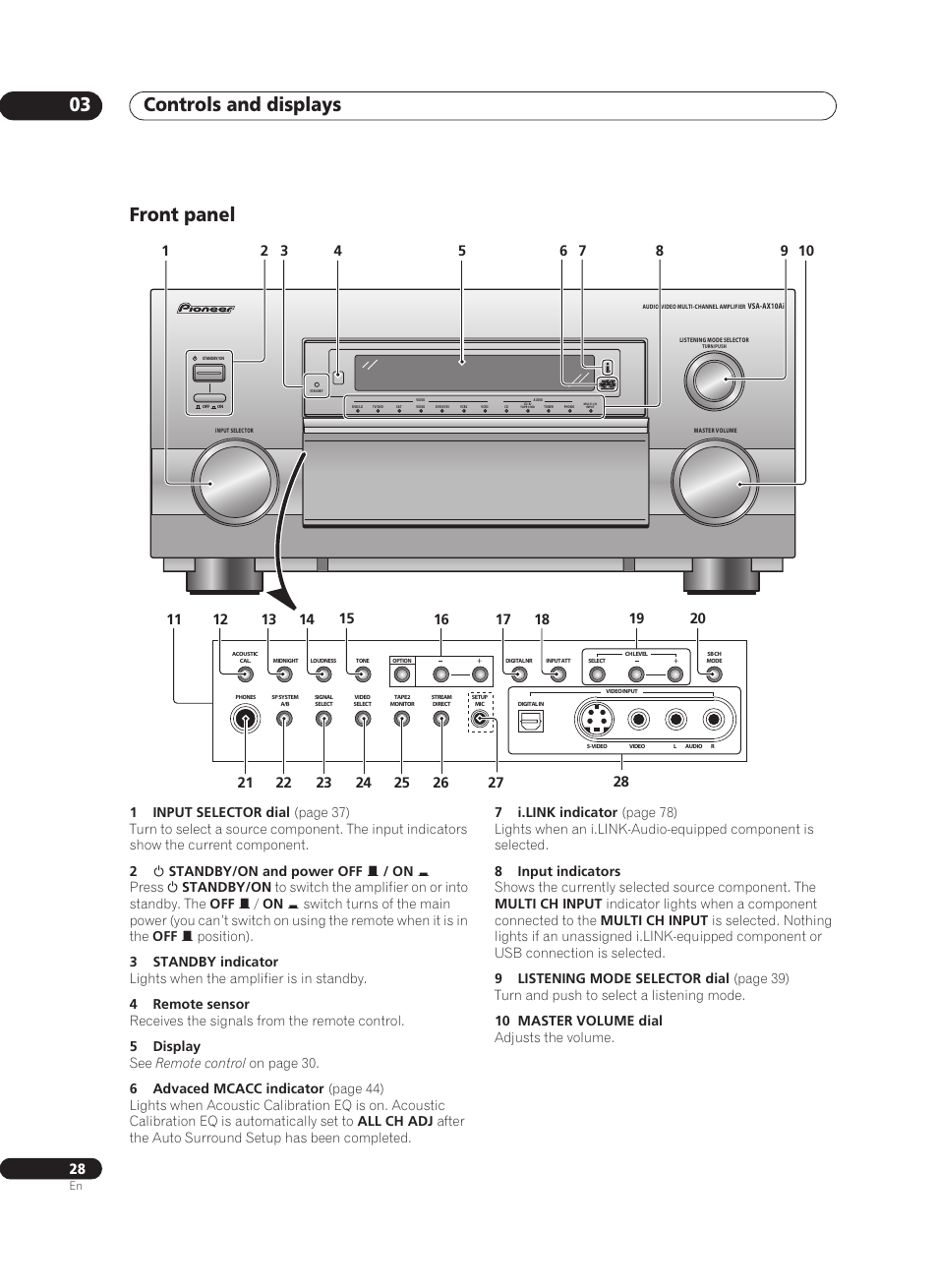Front panel, Controls and displays 03 | Pioneer VSA-AX10Ai-S User Manual | Page 28 / 104