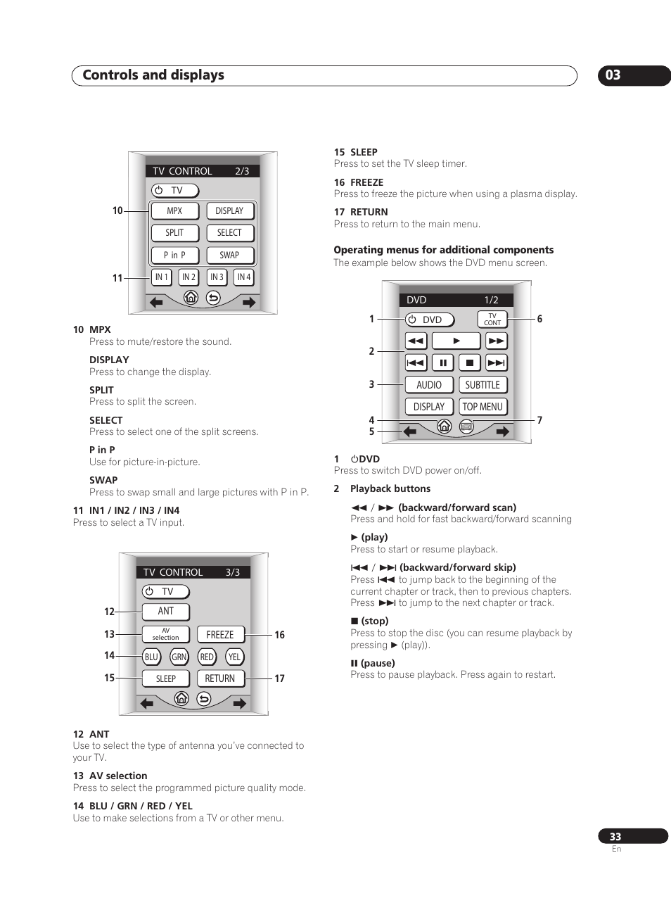 Controls and displays 03 | Pioneer VSA-AX10Ai-S User Manual | Page 33 / 104