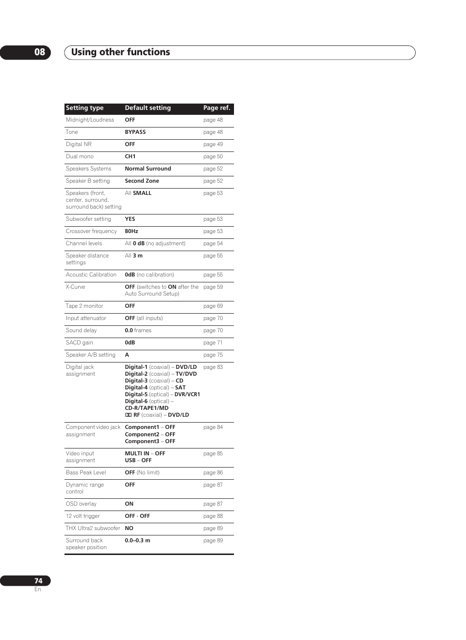 Using other functions 08 | Pioneer VSA-AX10Ai-S User Manual | Page 74 / 104