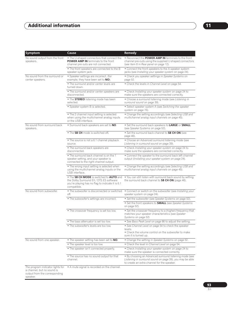 Additional information 11 | Pioneer VSA-AX10Ai-S User Manual | Page 93 / 104