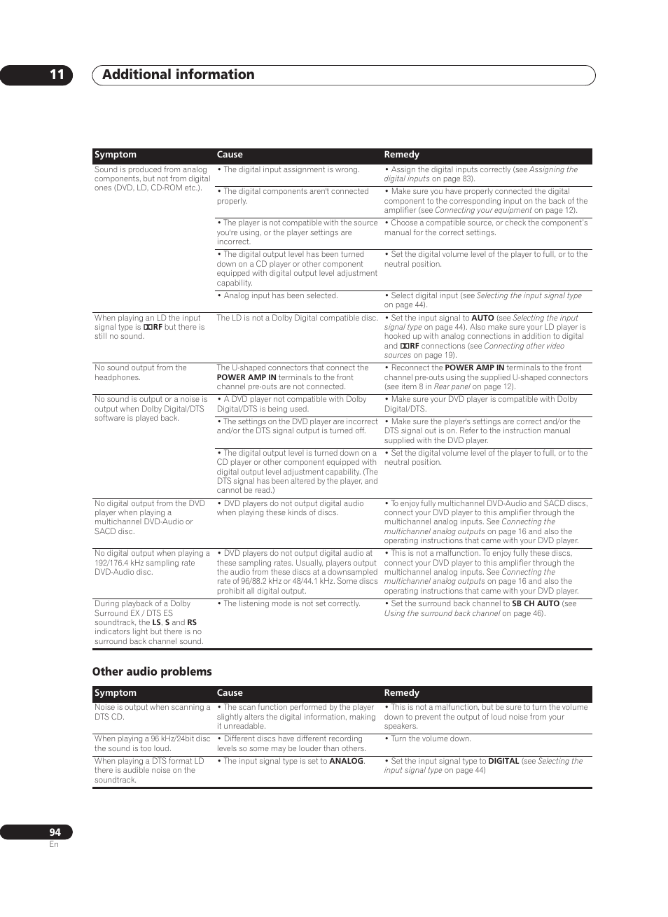 Other audio problems, Additional information 11 | Pioneer VSA-AX10Ai-S User Manual | Page 94 / 104
