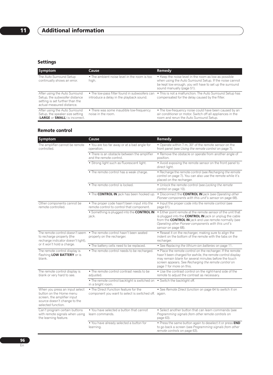 Settings, Remote control, Additional information 11 | Settings remote control | Pioneer VSA-AX10Ai-S User Manual | Page 96 / 104