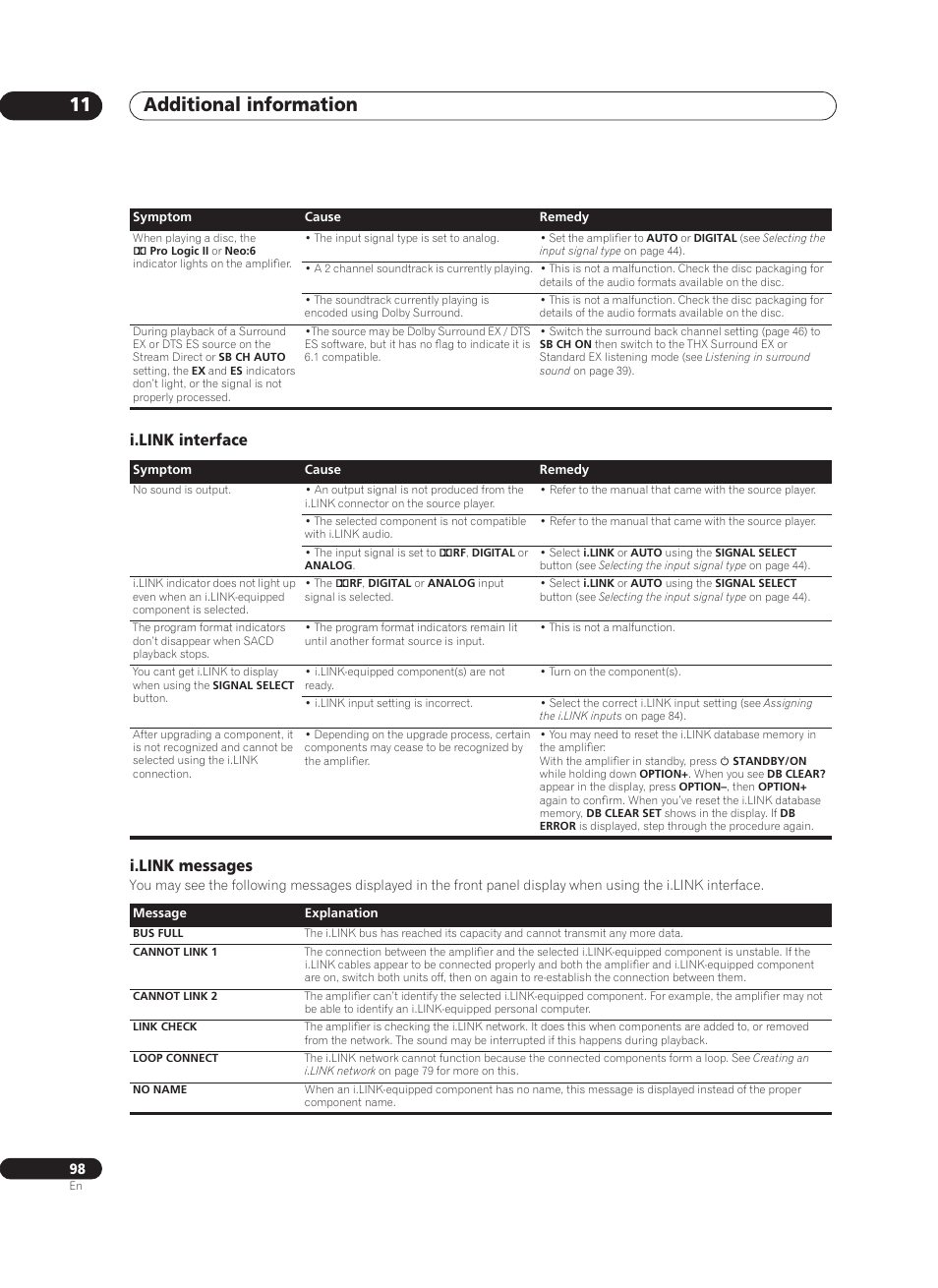 I.link interface, I.link messages, Additional information 11 | I.link interface i.link messages | Pioneer VSA-AX10Ai-S User Manual | Page 98 / 104