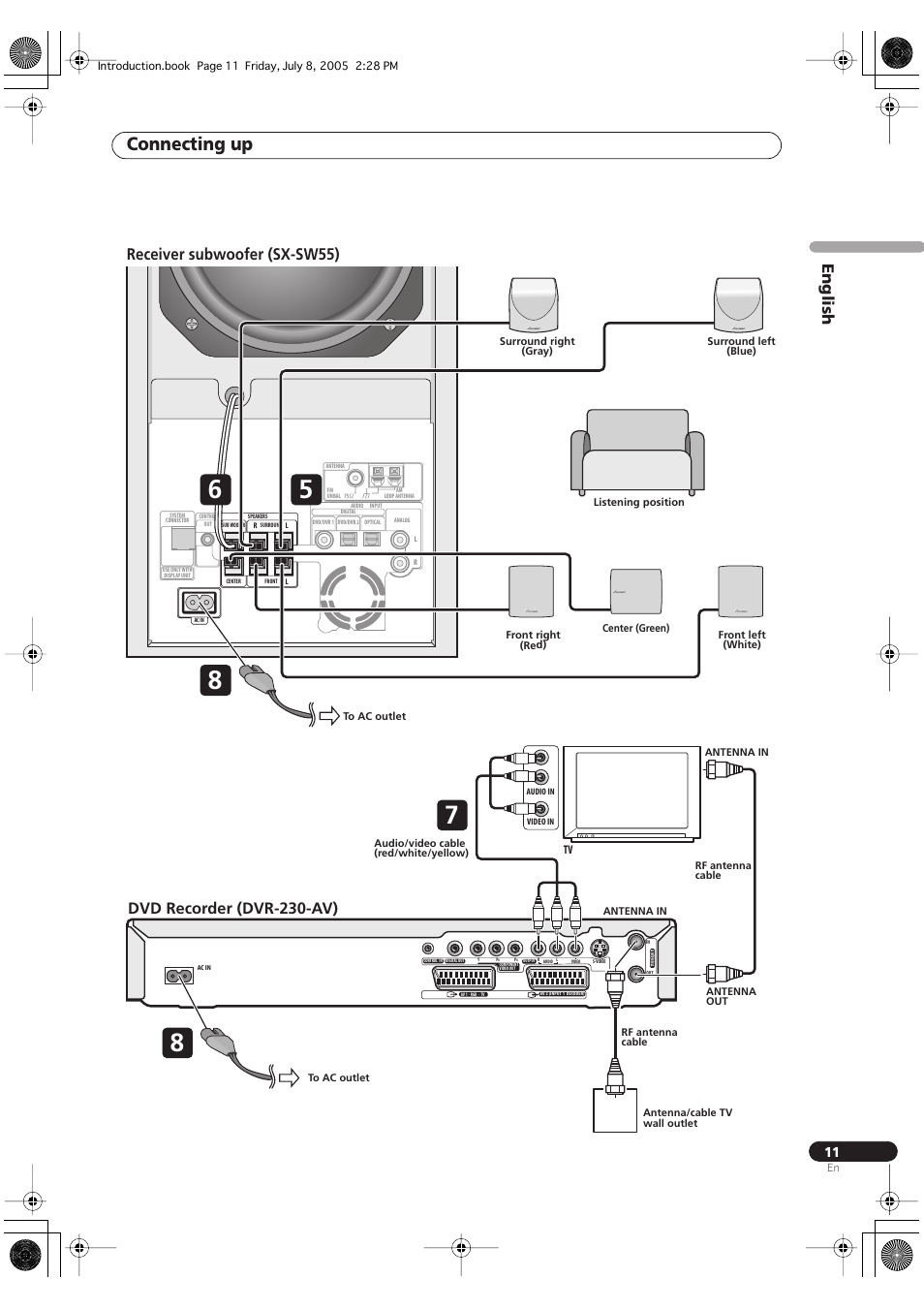 Connecting up, English receiver subwoofer (sx-sw55), Dvd recorder (dvr-230-av) | Pioneer RCS-55 User Manual | Page 11 / 104