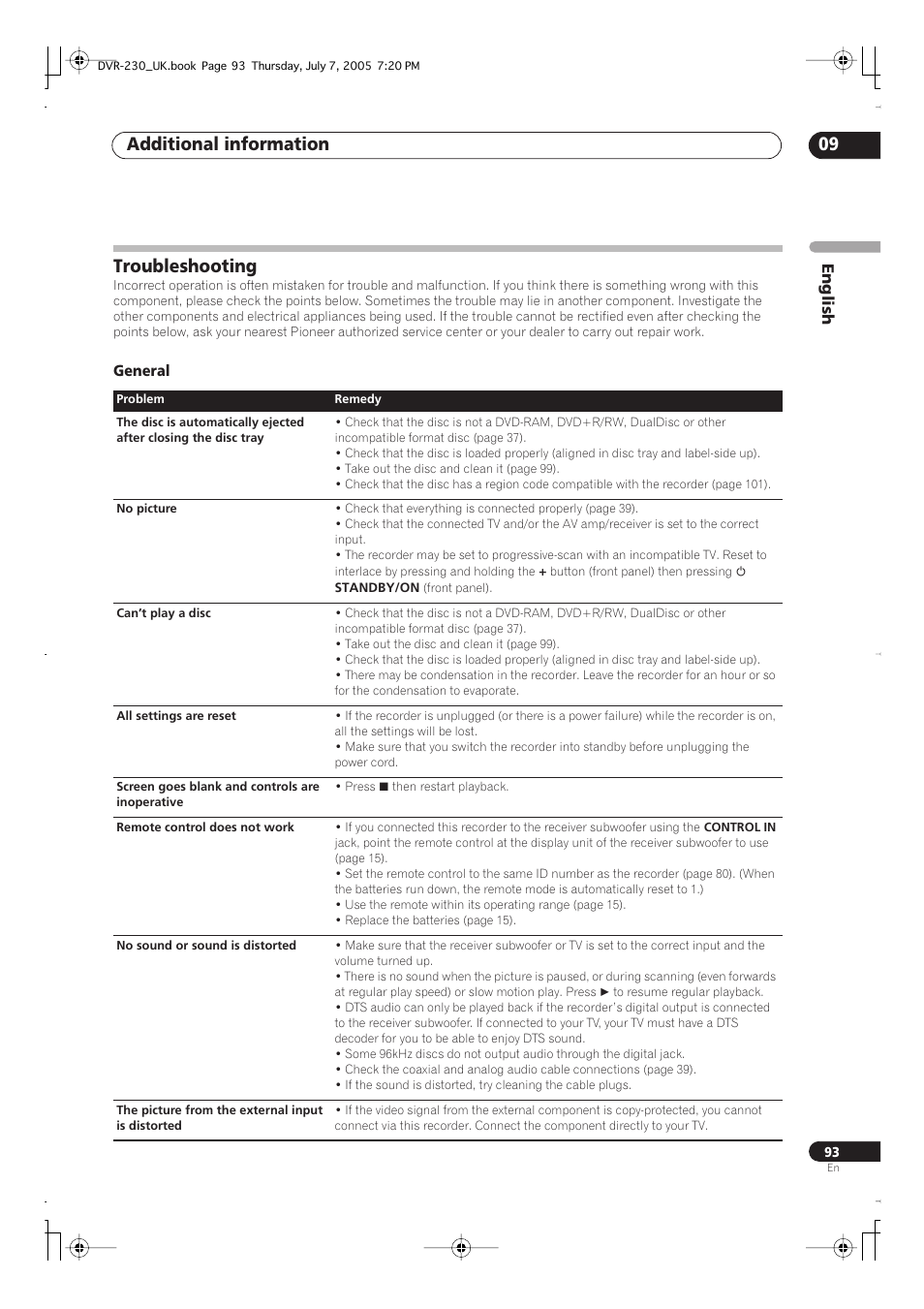 Troubleshooting, Additional information 09 | Pioneer RCS-55 User Manual | Page 93 / 104