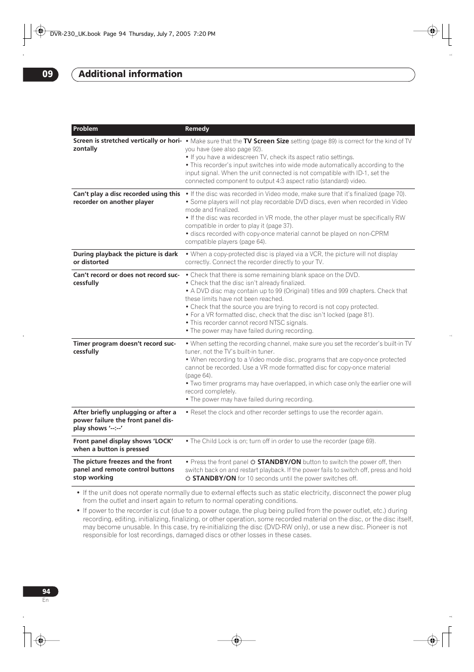 Additional information 09 | Pioneer RCS-55 User Manual | Page 94 / 104