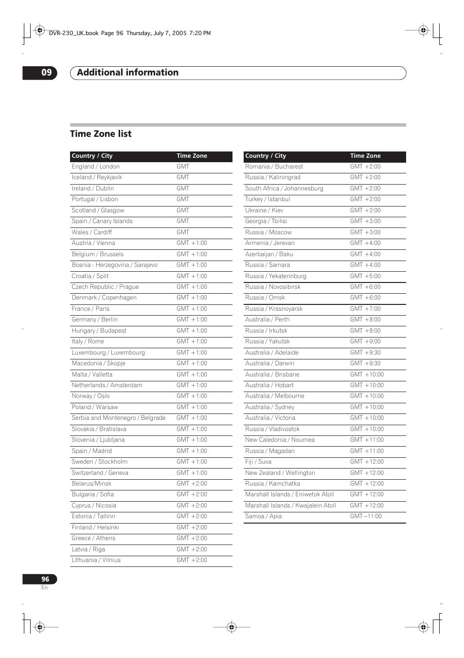 Time zone list, Additional information 09 | Pioneer RCS-55 User Manual | Page 96 / 104