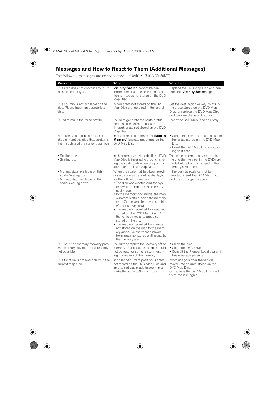 Pioneer CNDV-80MT User Manual | Page 11 / 14