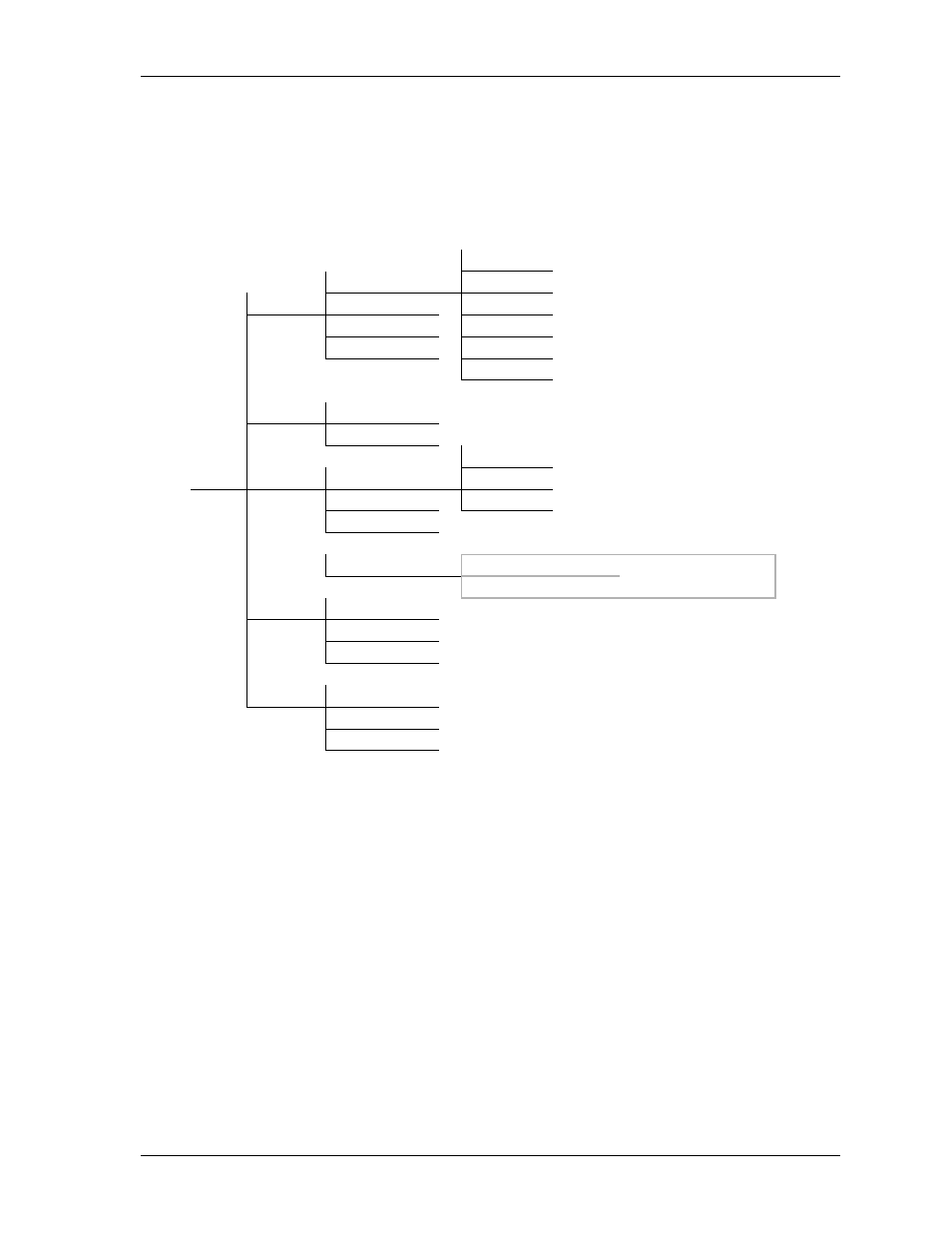 Figure 12-3. telnet menu tree -5 | ADTRAN ATLAS 810 Plus User Manual | Page 141 / 188