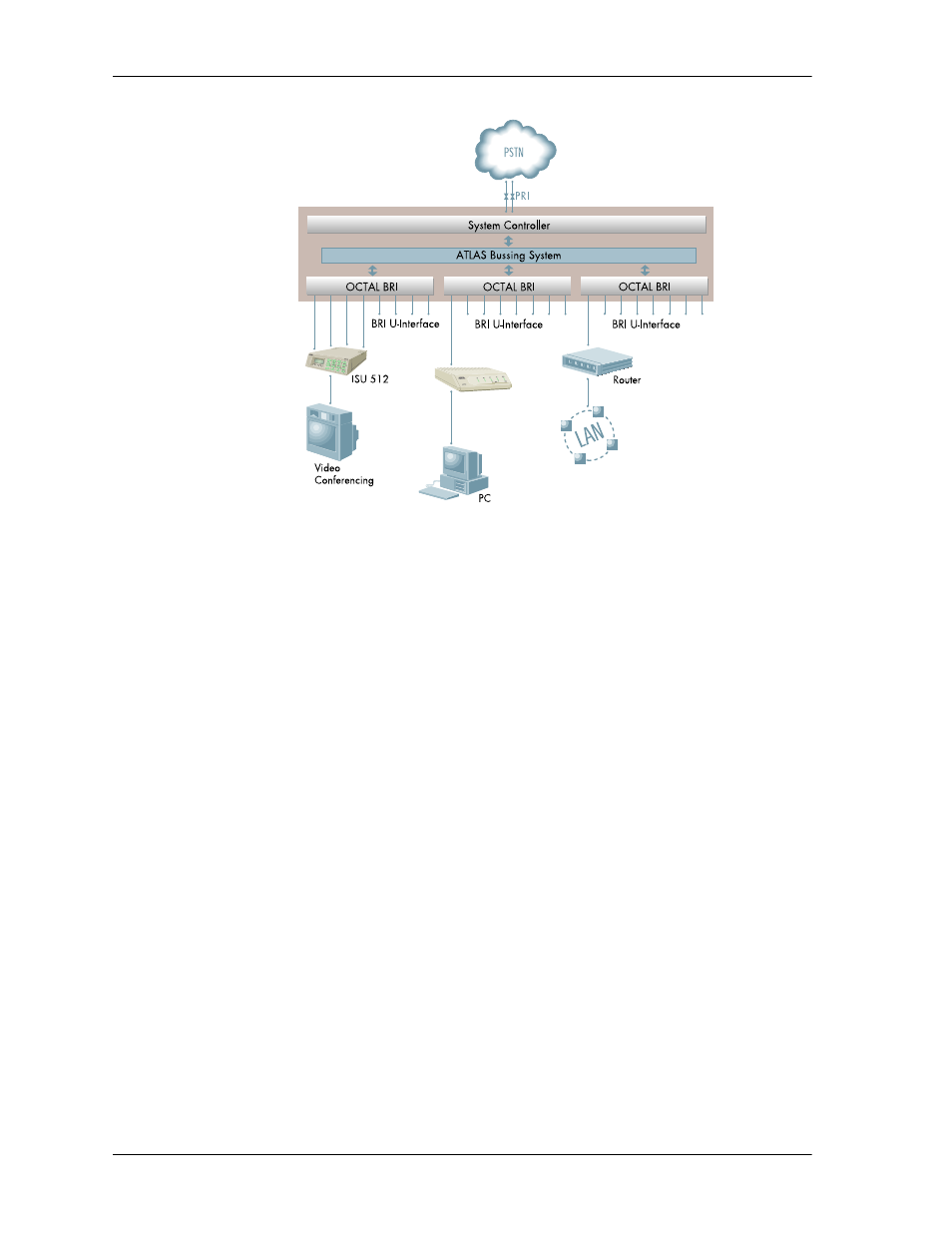 Atlas810plus features, Atlas 810, Figure 1-5. wan overbooking -6 | Features | ADTRAN ATLAS 810 Plus User Manual | Page 26 / 188