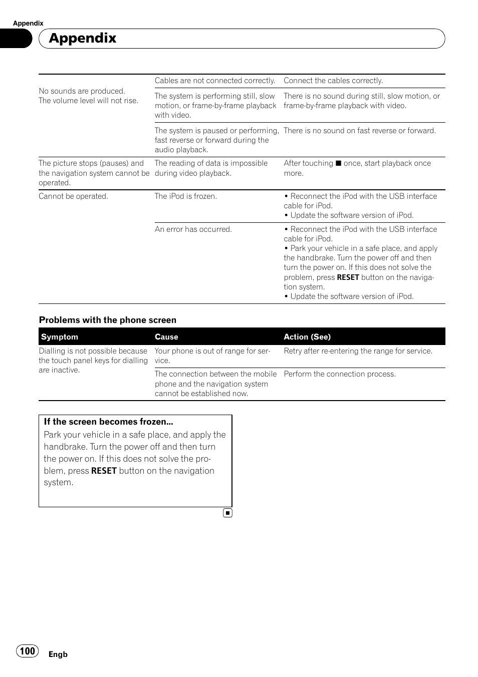 Appendix | Pioneer AVIC F500BT User Manual | Page 100 / 124