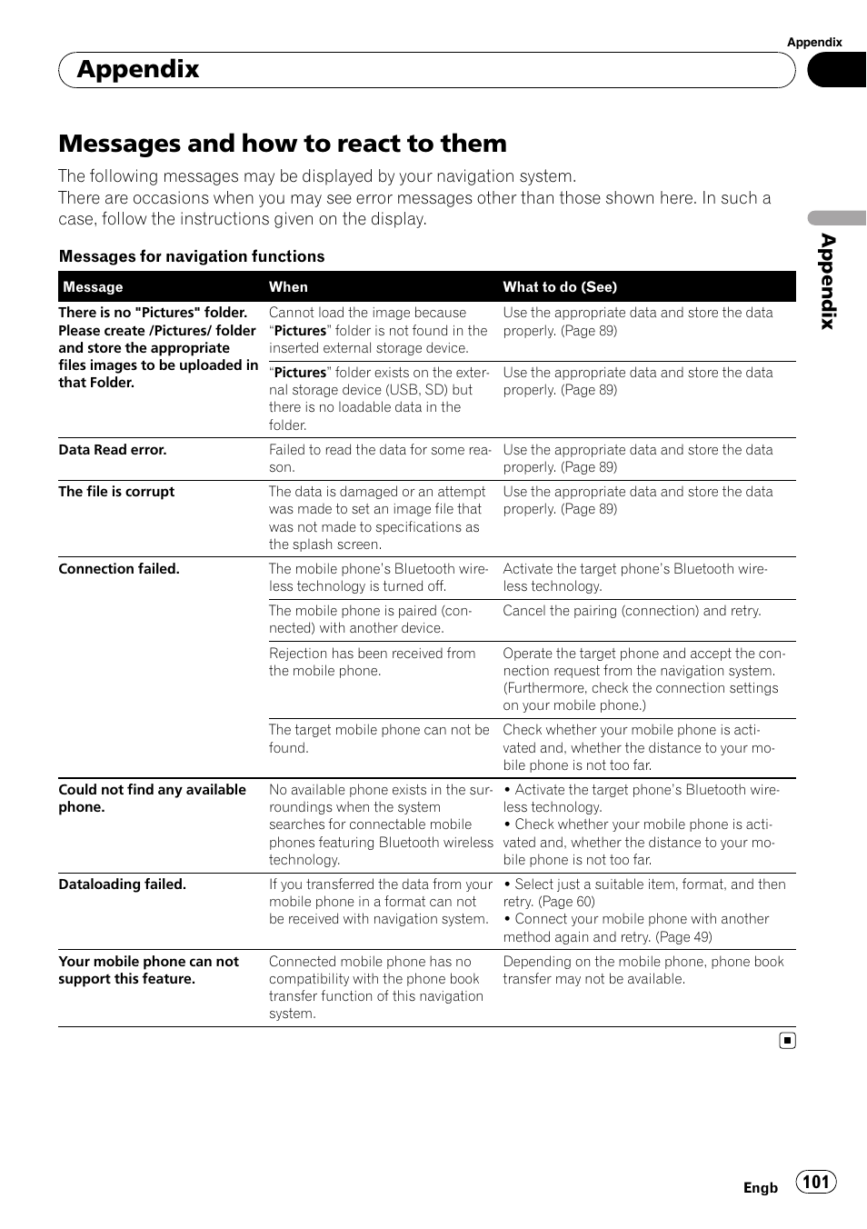 Messages and how to react to them, Appendix | Pioneer AVIC F500BT User Manual | Page 101 / 124
