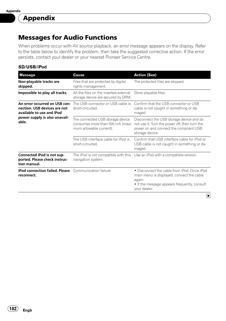 Messages for audio functions, Appendix | Pioneer AVIC F500BT User Manual | Page 102 / 124
