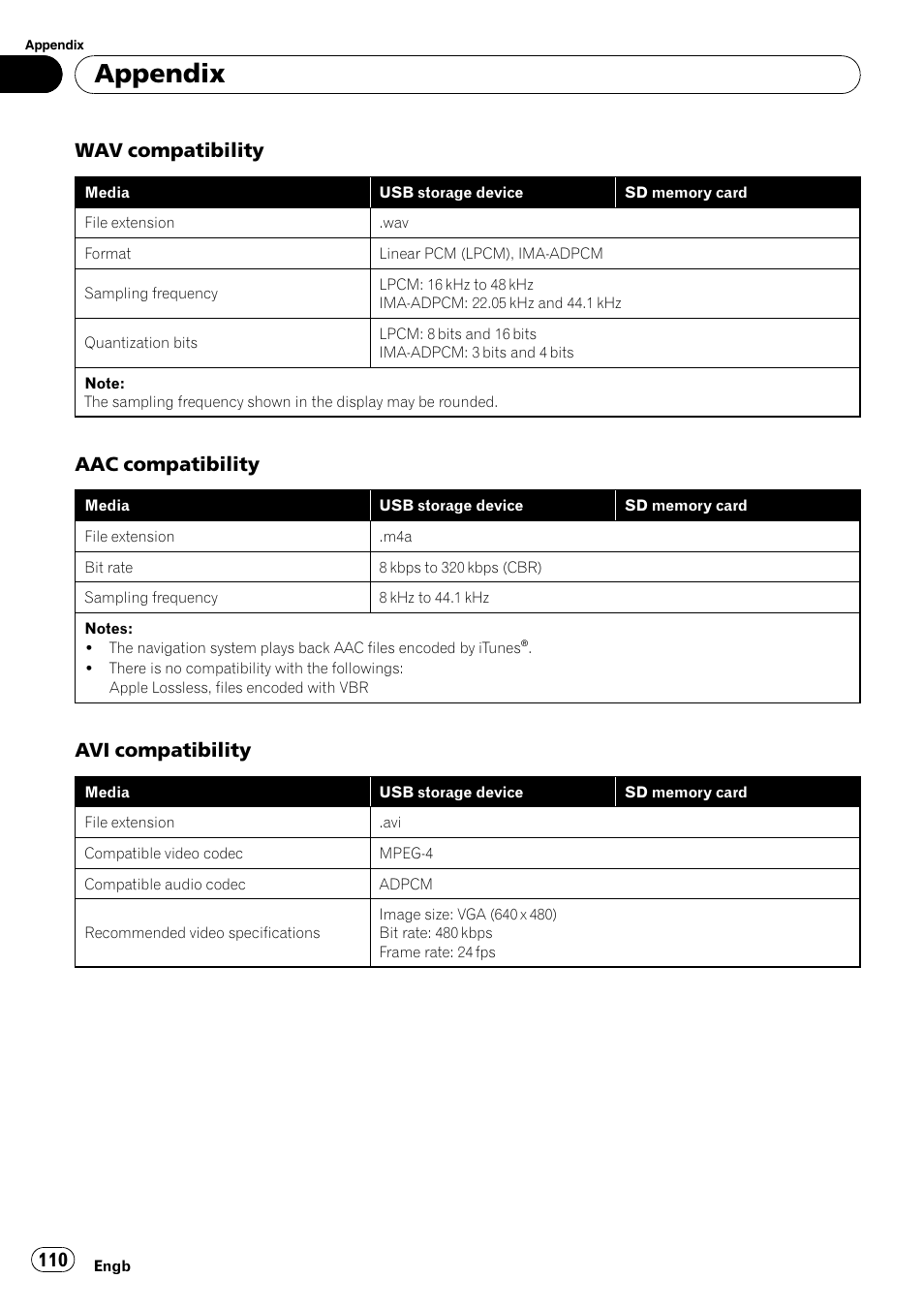 Appendix, Wav compatibility, Aac compatibility | Avi compatibility | Pioneer AVIC F500BT User Manual | Page 110 / 124