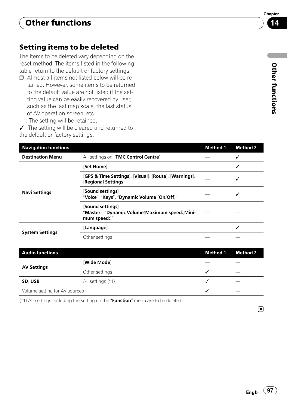 Setting items to be deleted 97, Other functions, Setting items to be deleted | Pioneer AVIC F500BT User Manual | Page 97 / 124