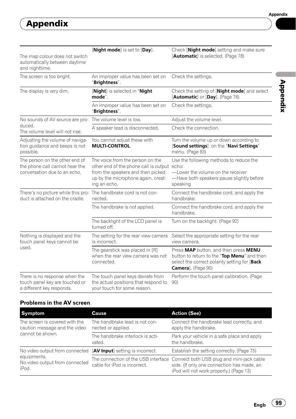 Appendix | Pioneer AVIC F500BT User Manual | Page 99 / 124