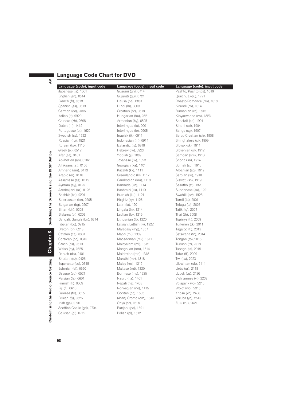 Language code chart for dvd 98, Language code chart for dvd, Chapter 8 | Pioneer CNDV-50MT User Manual | Page 100 / 137