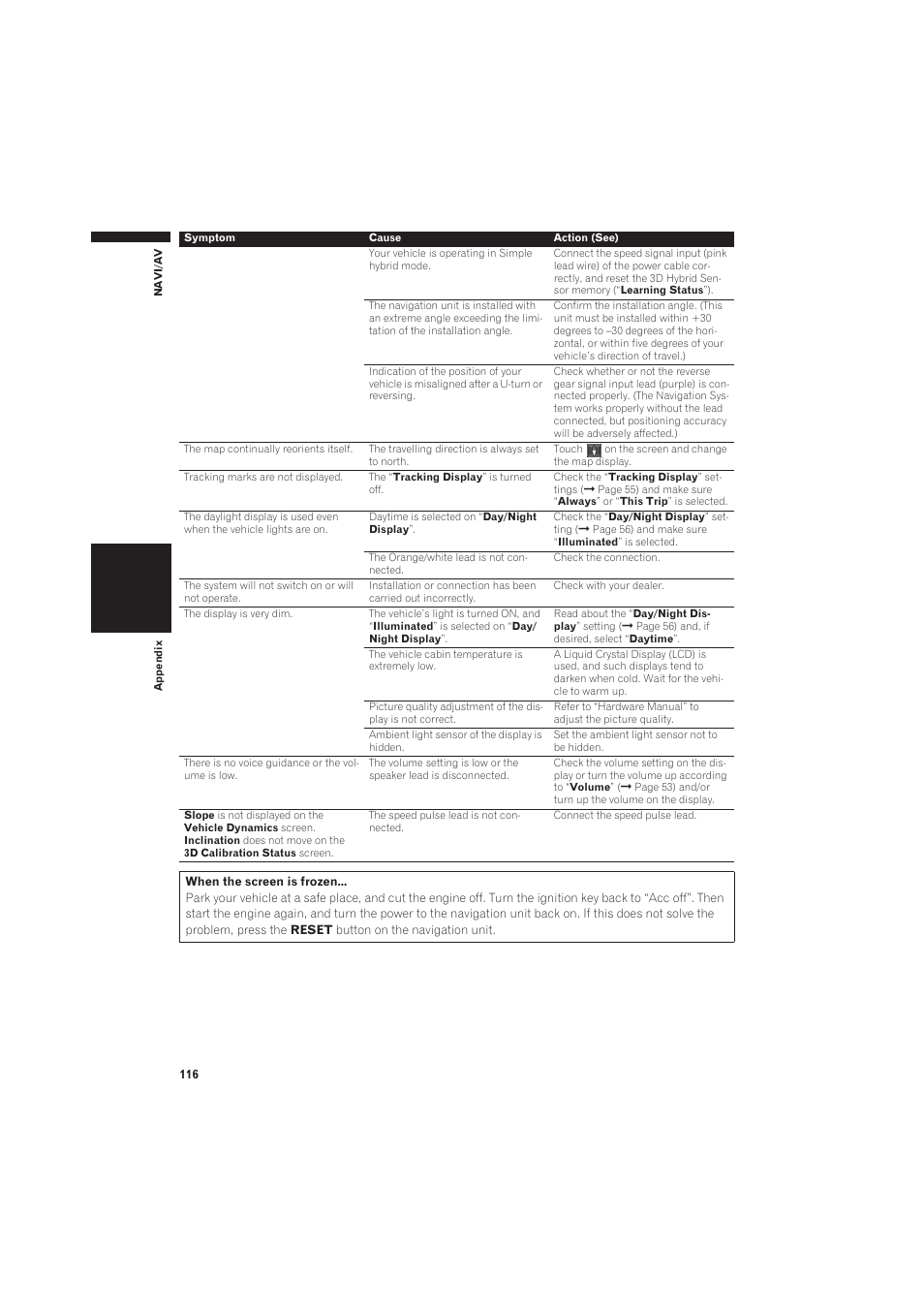 Pioneer CNDV-50MT User Manual | Page 118 / 137