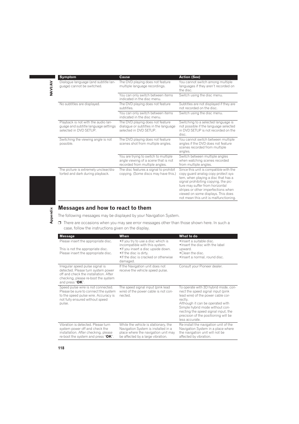 Messages and how to react to them 118, Messages and how to react to them | Pioneer CNDV-50MT User Manual | Page 120 / 137