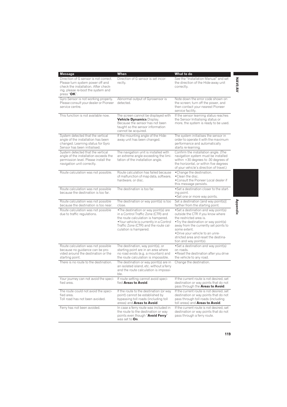 Pioneer CNDV-50MT User Manual | Page 121 / 137