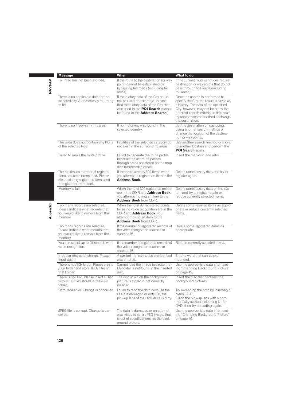 Pioneer CNDV-50MT User Manual | Page 122 / 137