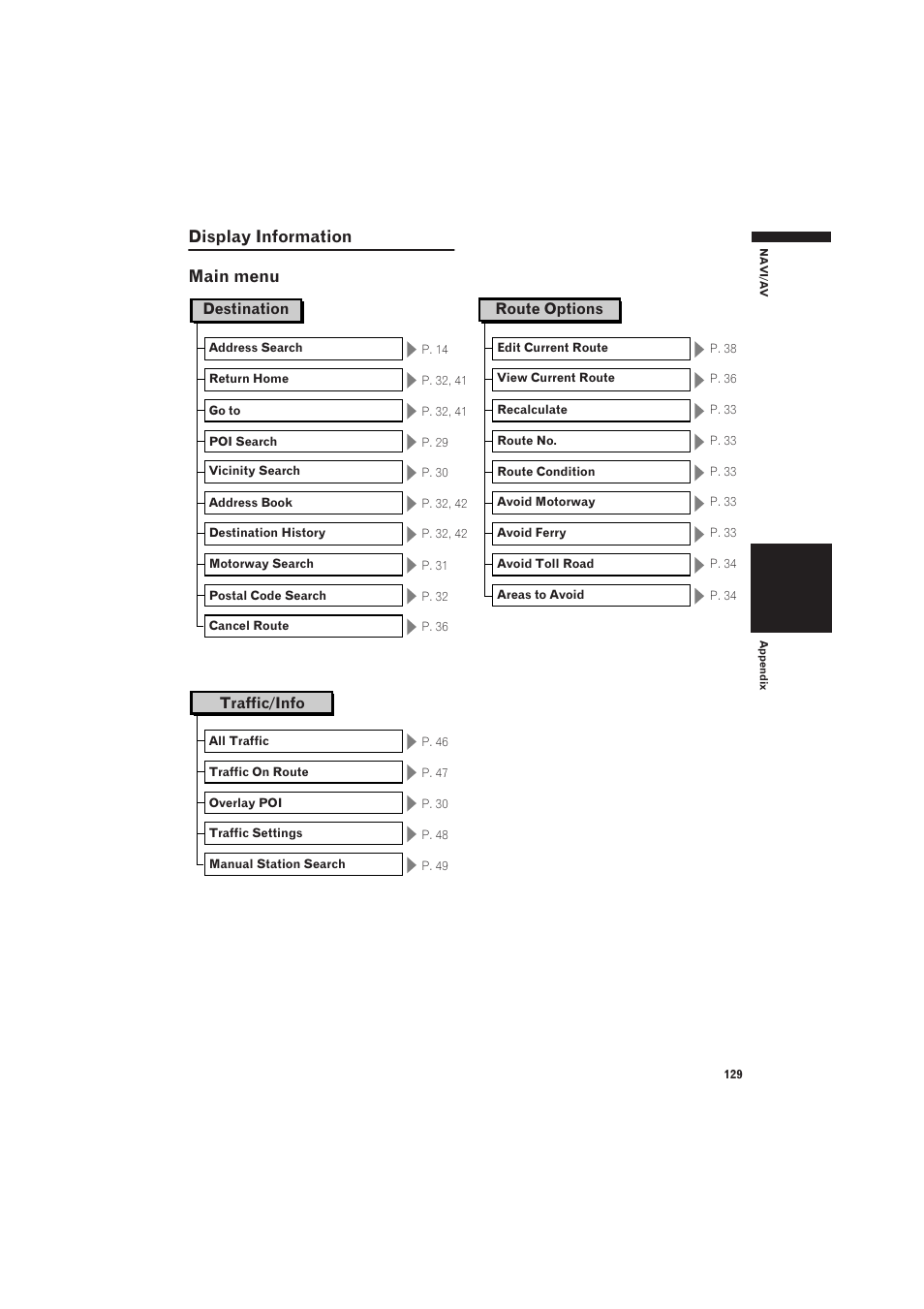 Display information 129, Main menu, Display information main menu | Destination, Route options, Traffic/info | Pioneer CNDV-50MT User Manual | Page 131 / 137