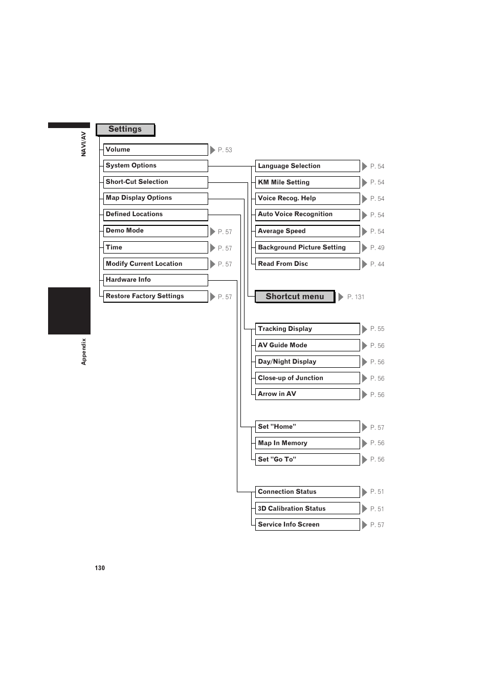 Settings, Shortcut menu | Pioneer CNDV-50MT User Manual | Page 132 / 137
