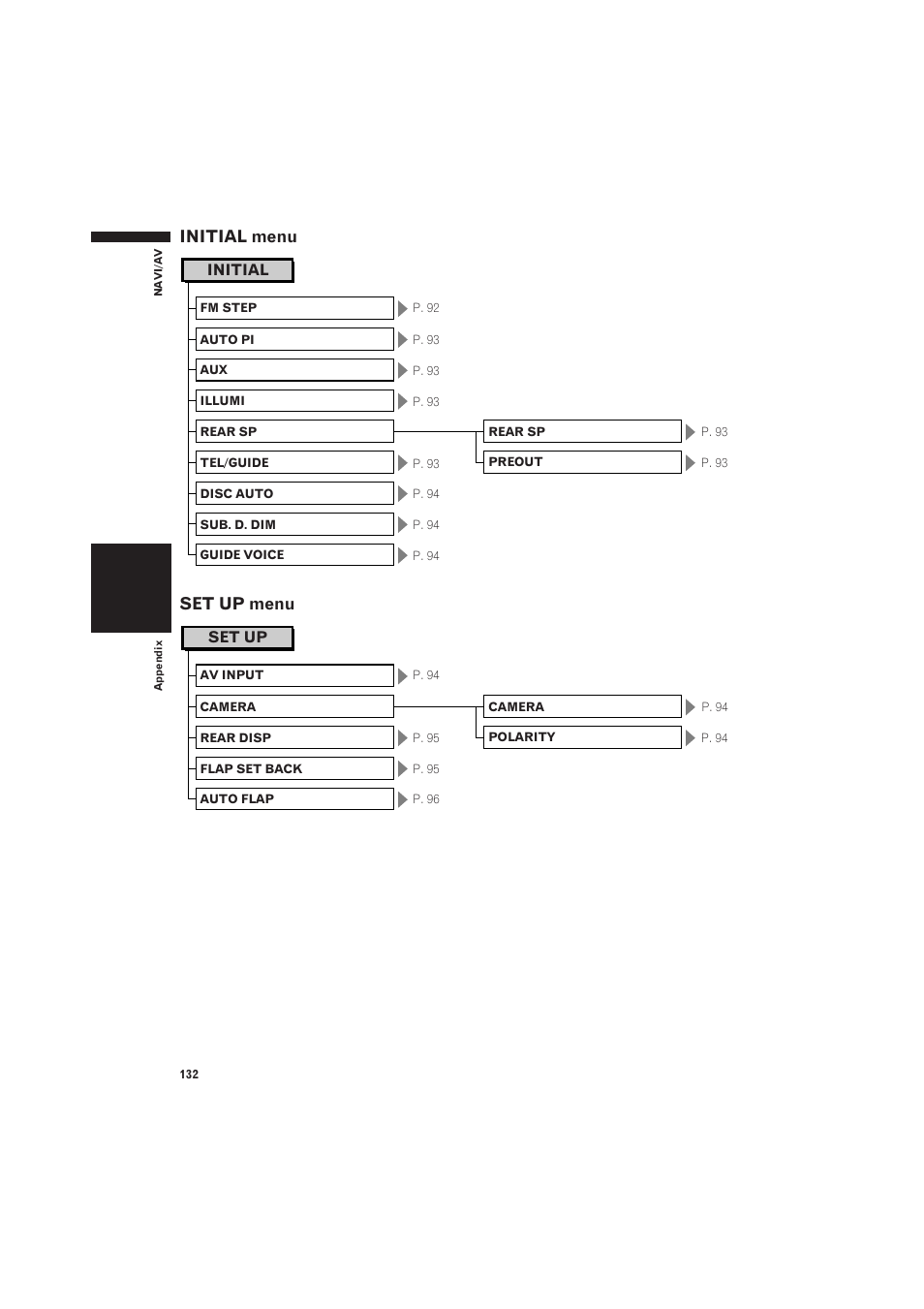Initial menu, Set up menu 132, Initial menu set up menu | Initial, Set up | Pioneer CNDV-50MT User Manual | Page 134 / 137