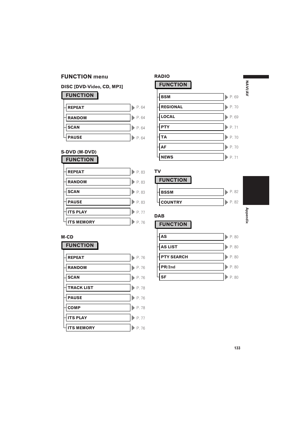 Function menu, Function | Pioneer CNDV-50MT User Manual | Page 135 / 137