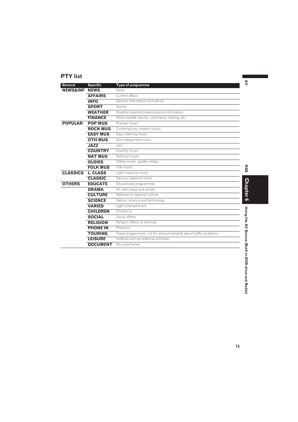 Pty list, Chapter 6 | Pioneer CNDV-50MT User Manual | Page 75 / 137