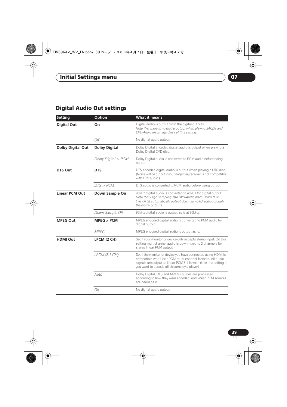 Digital audio out settings, Initial settings menu 07 | Pioneer DV-696AV-S User Manual | Page 39 / 64
