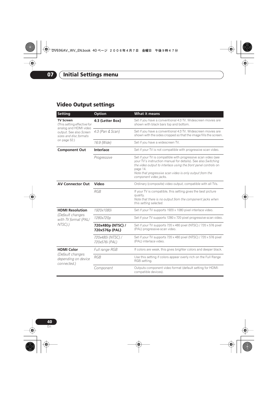 Video output settings, Initial settings menu 07 | Pioneer DV-696AV-S User Manual | Page 40 / 64