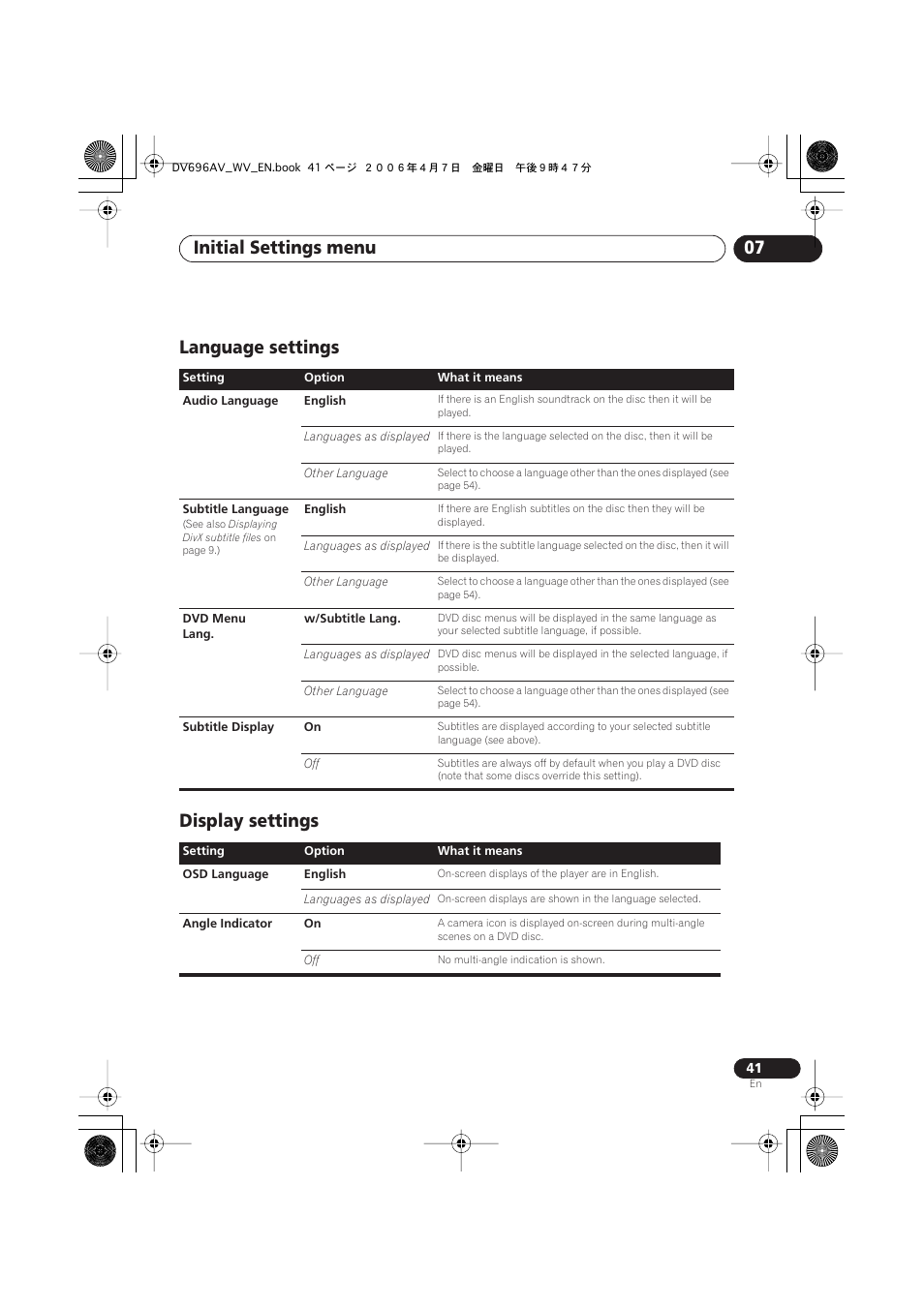 Language settings, Display settings, Initial settings menu 07 | Language settings display settings | Pioneer DV-696AV-S User Manual | Page 41 / 64