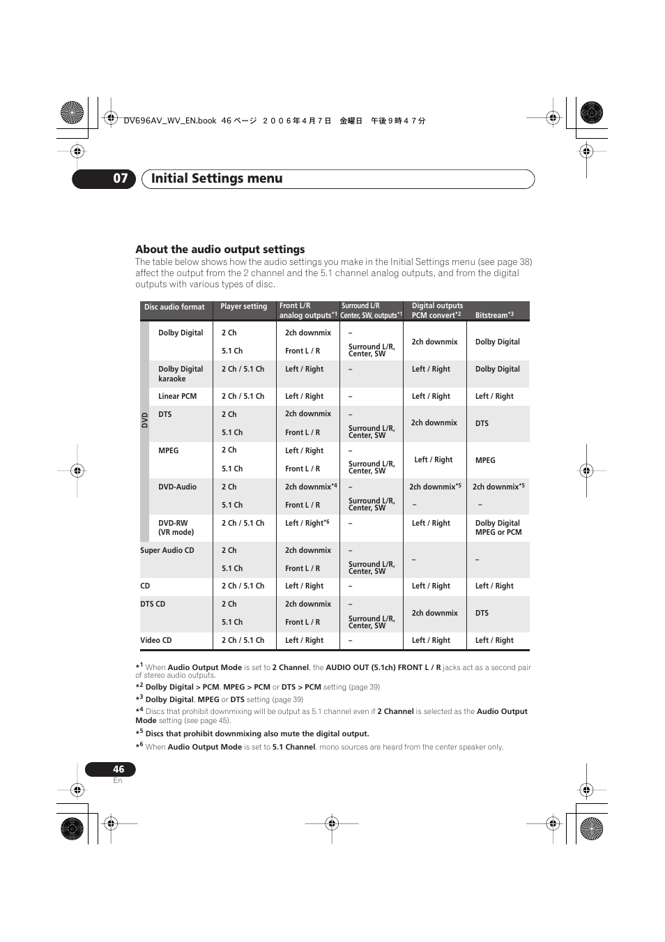 Initial settings menu 07, About the audio output settings | Pioneer DV-696AV-S User Manual | Page 46 / 64