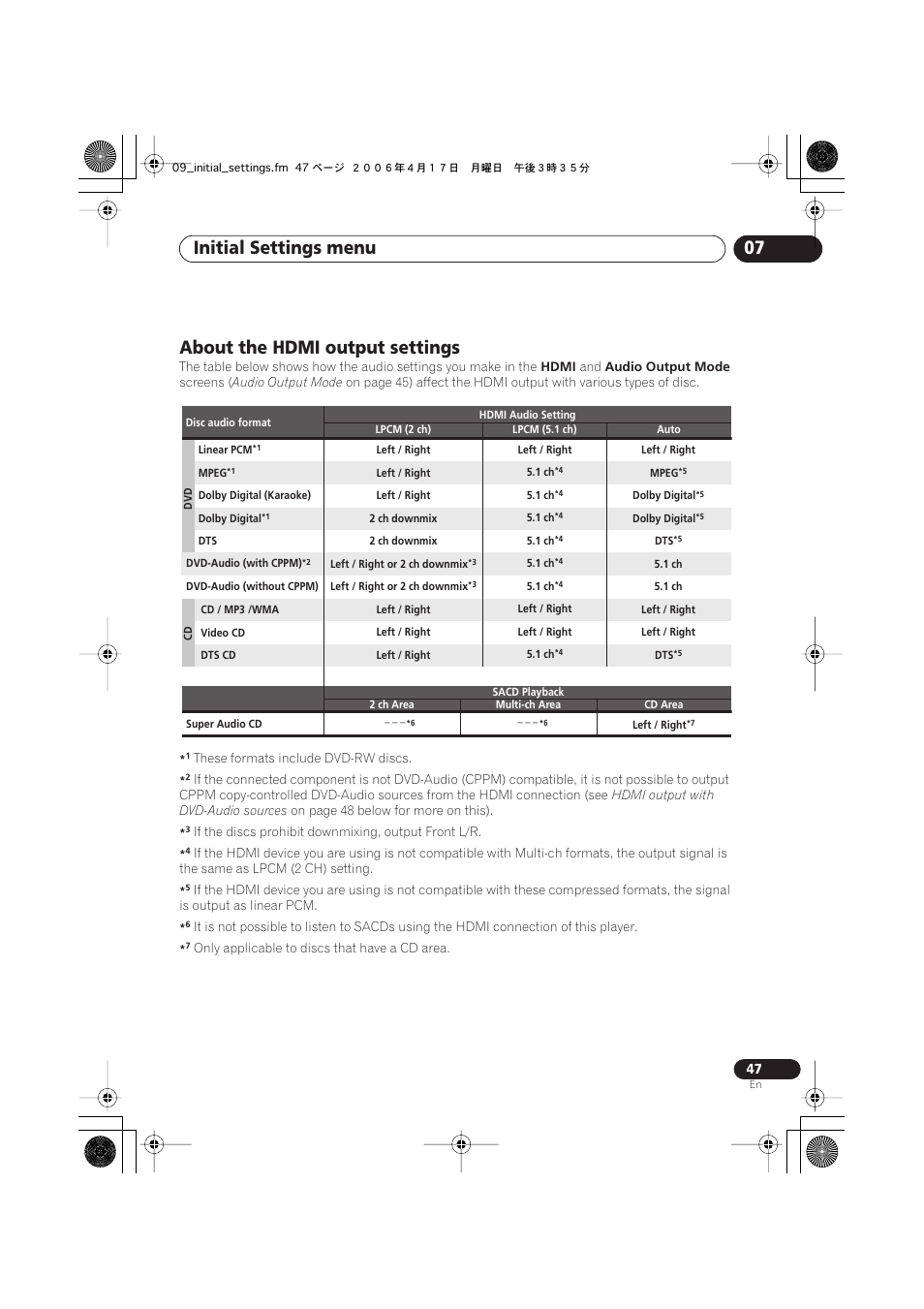 About the hdmi output settings, Initial settings menu 07 | Pioneer DV-696AV-S User Manual | Page 47 / 64