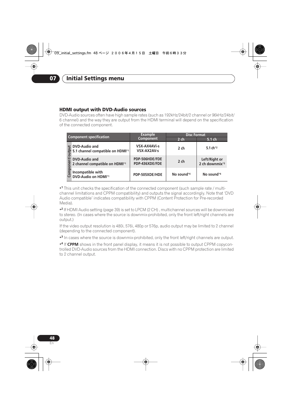 Initial settings menu 07, Hdmi output with dvd-audio sources | Pioneer DV-696AV-S User Manual | Page 48 / 64