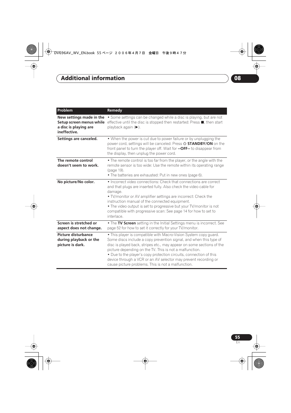 Additional information 08 | Pioneer DV-696AV-S User Manual | Page 55 / 64