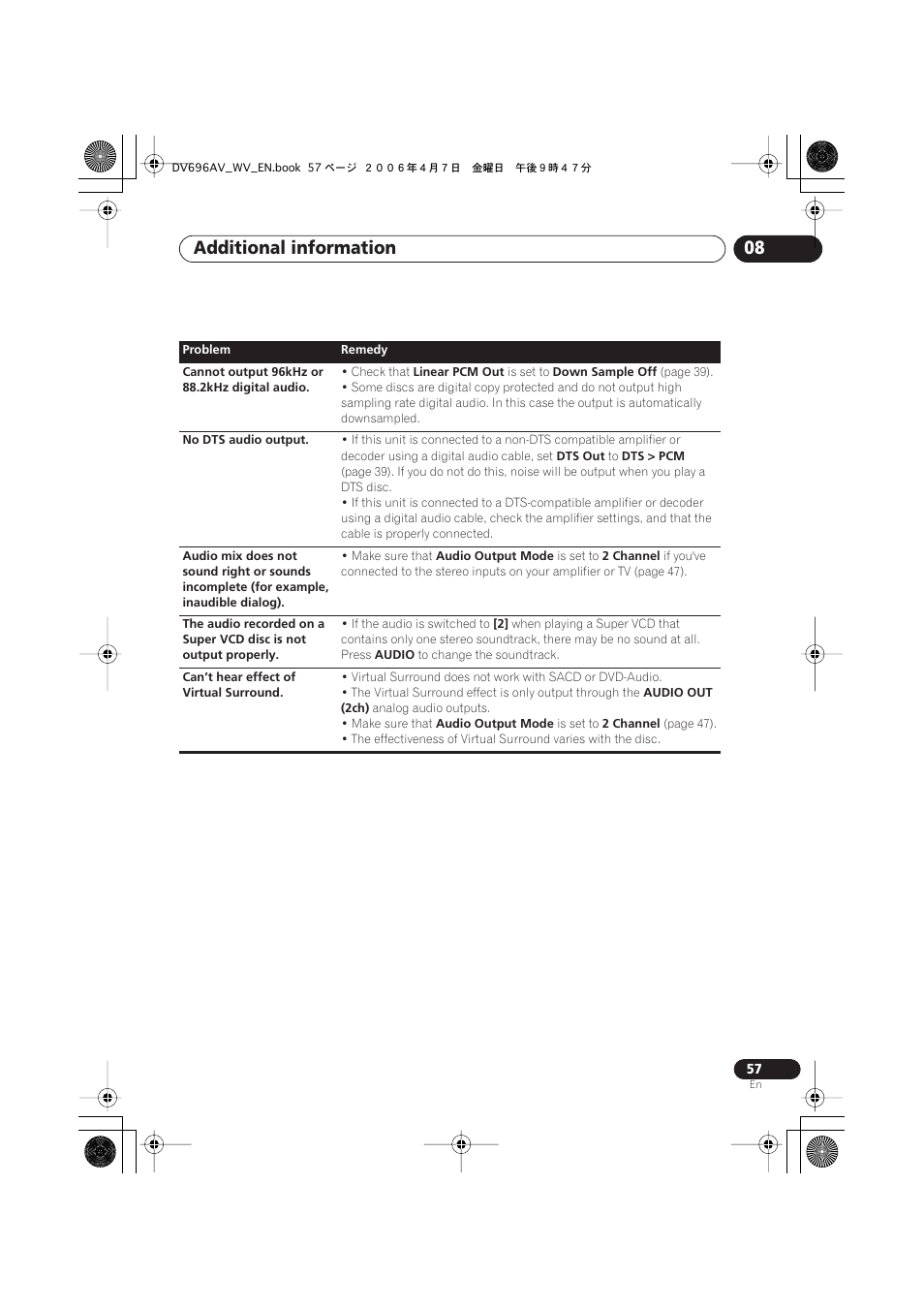 Additional information 08 | Pioneer DV-696AV-S User Manual | Page 57 / 64